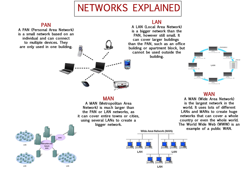 Wide Area Network Diagram World